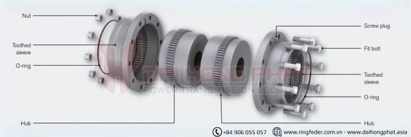 structure-of-gear-couplings