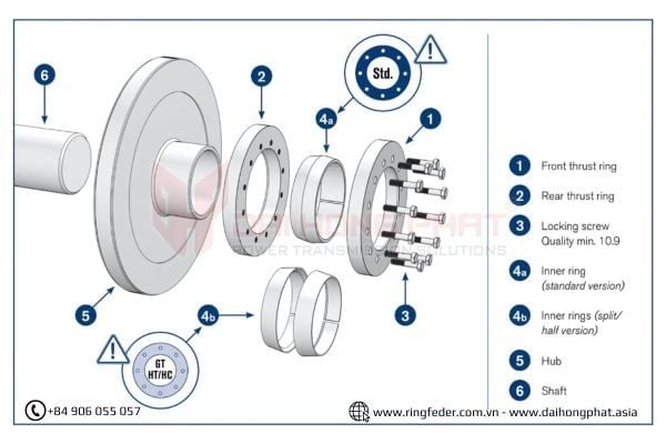 structure-of-shrink-discs