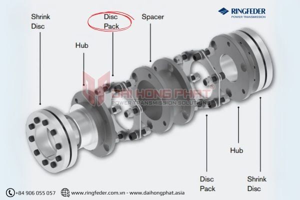 structure-of-steel-disc-couplings