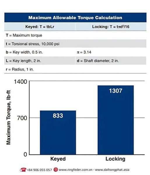 torque-transmission-comparision