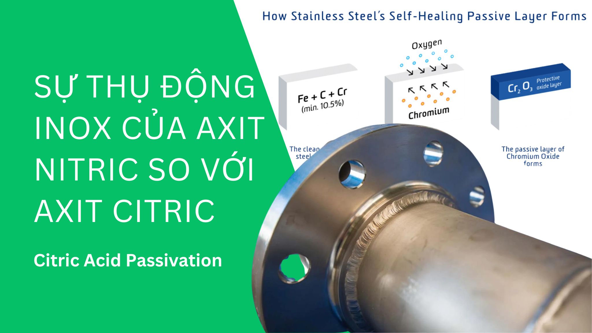Sự thụ động inox của axit nitric so với axit citric