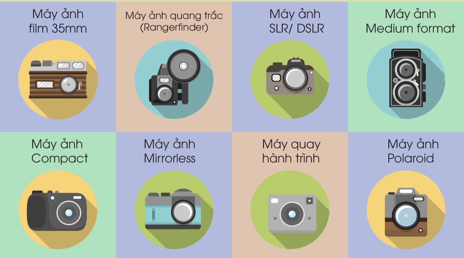 Quy Trình Thu Mua Nhanh Chóng – Minh Bạch Tại THU GIA CAO