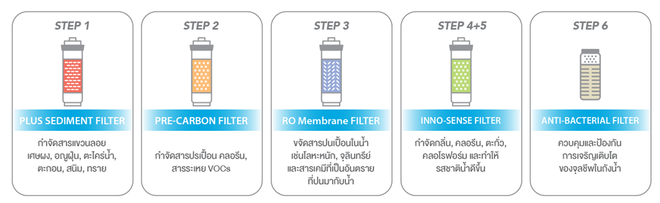 Máy Lọc Nước Coway CHP-590R
