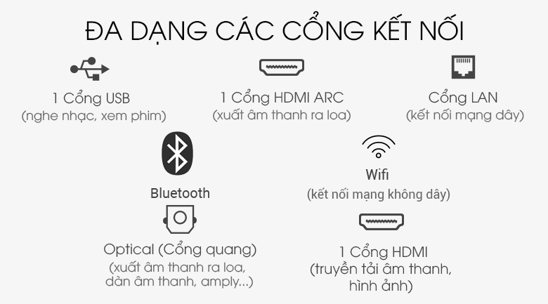 Đa dạng các cổng kết nối
