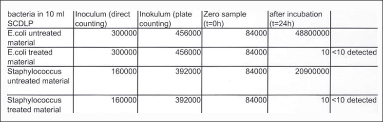 Kết quả thử nghiệm Kết quả thử nghiệm