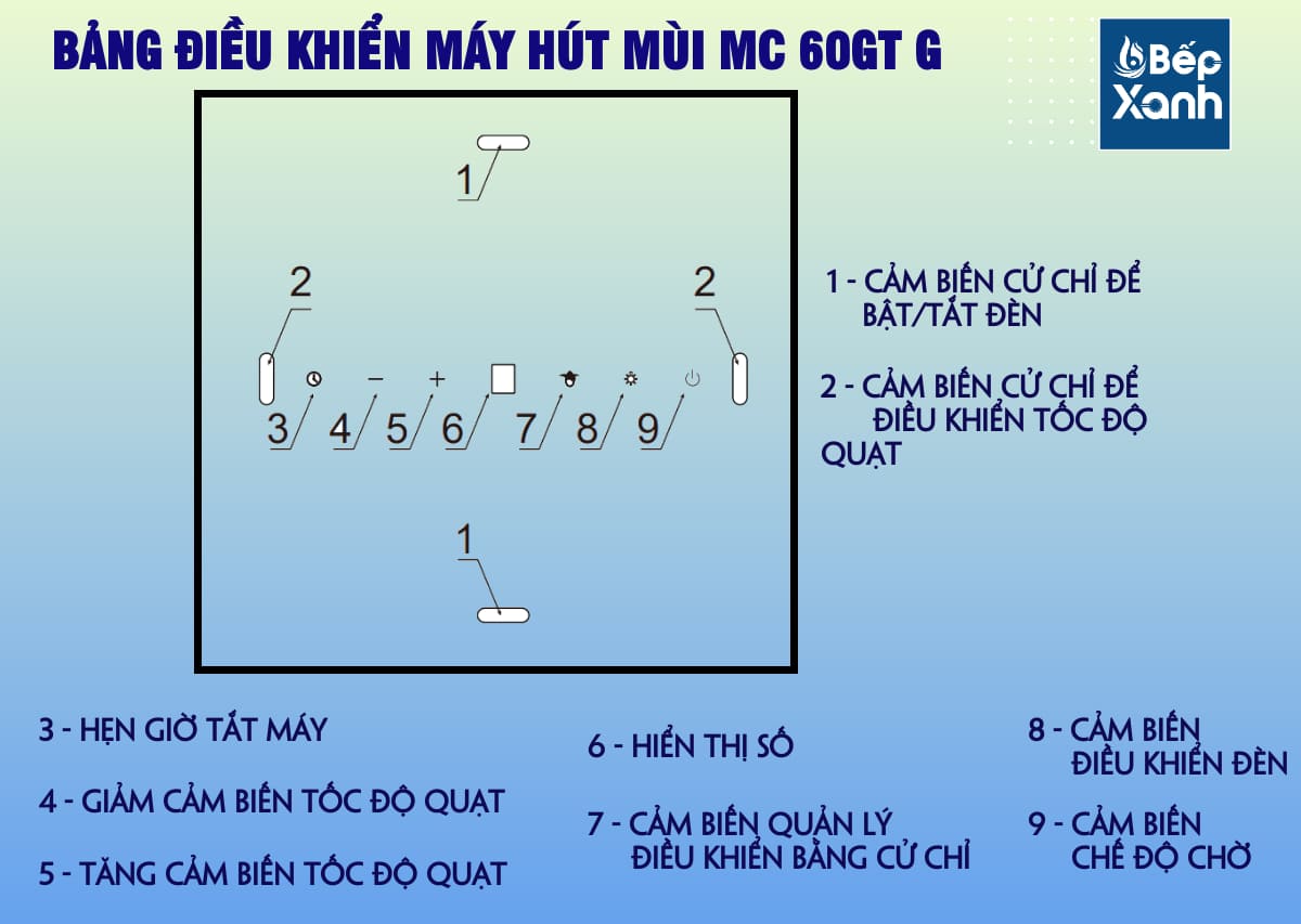 điều khiển cảm ứng