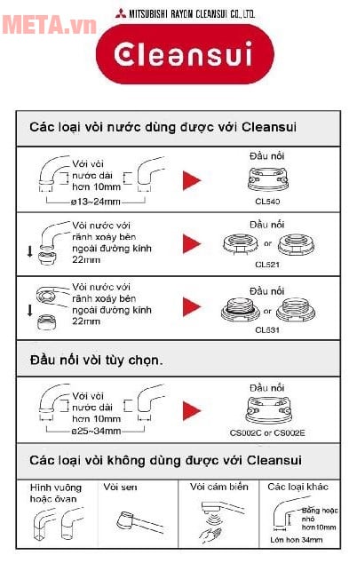 Hướng dẫn sử dụng lõi lọc