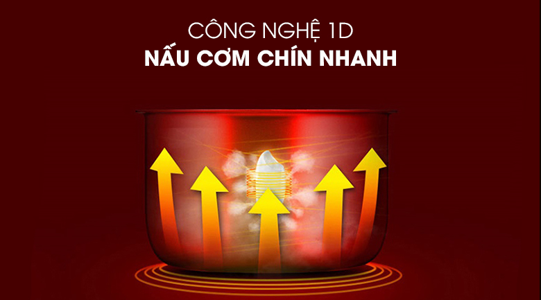 Công nghệ nấu - Nồi cơm điện Midea 1.8 lít MR-GM18SA Công nghệ nấu - Nồi cơm điện Midea 1.8 lít MR-GM18SA