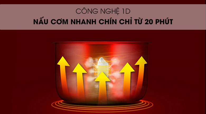 Công nghệ 1D - Nồi cơm điện nắp gài Kangaroo 1.8 lít KG18RC3