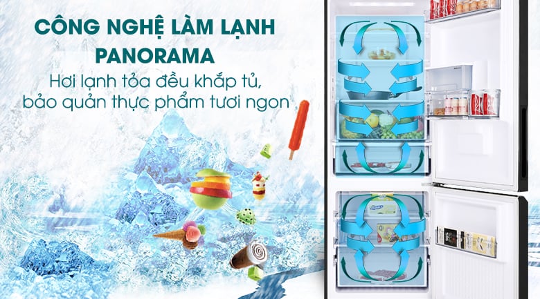 Công nghệ Panorama Công nghệ Panorama