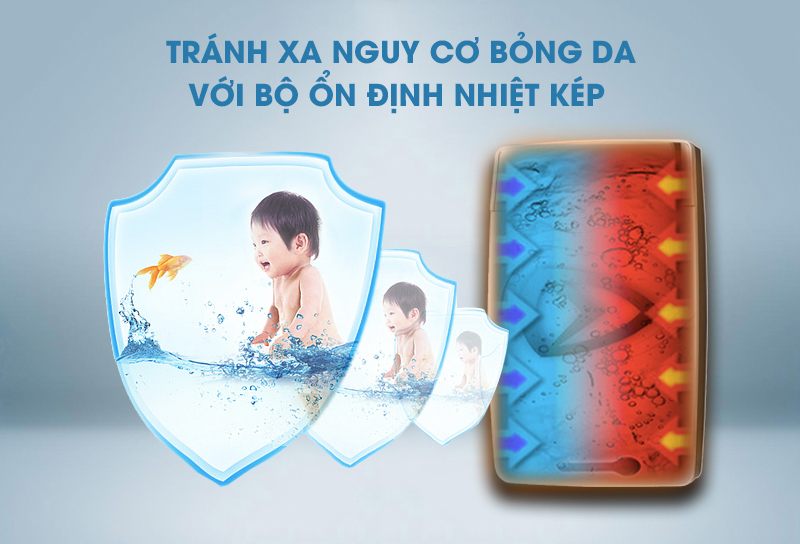 Thiết bị chống bỏng và điều chỉnh nhiệt kép: