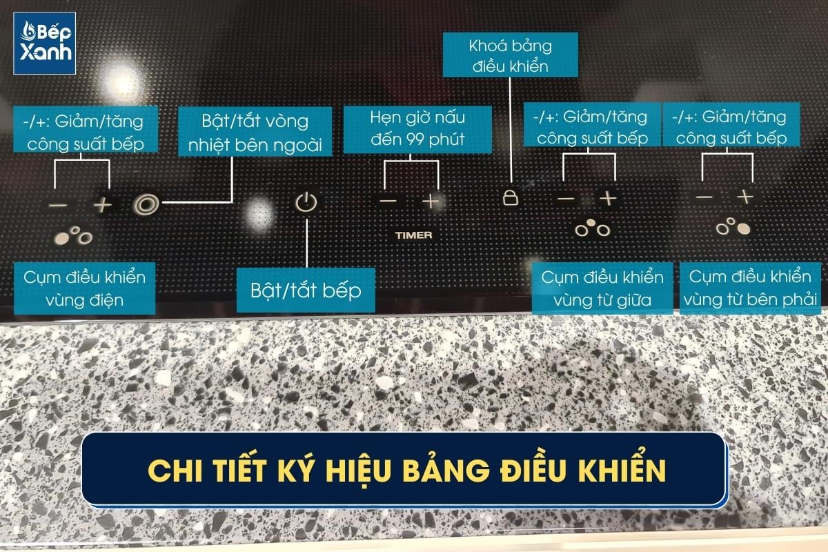 Chi tiết bảng điều khiển bếp Malloca MH 03IR N