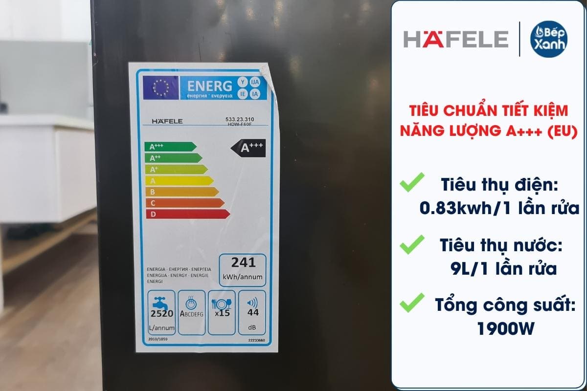 Máy đạt tiêu chuẩn tiết kiệm năng lượng A+++