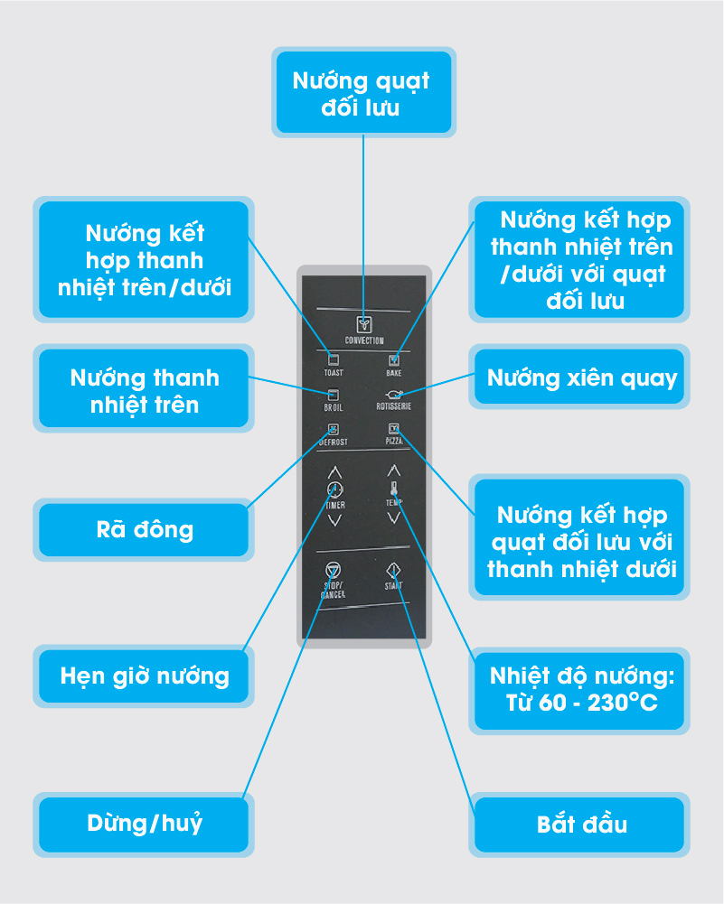 Bảng điều khiển điện tử đơn giản, dễ sử dụng Bảng điều khiển điện tử đơn giản, dễ sử dụng