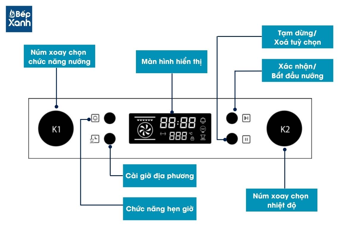 Chi tiết bảng điều khiển lò nướng MOV-65DA