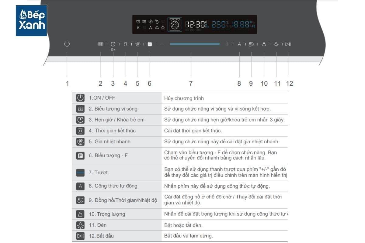 Chi tiết ký hiệu trên bảng điều khiển lò nướng MOV 72 CB