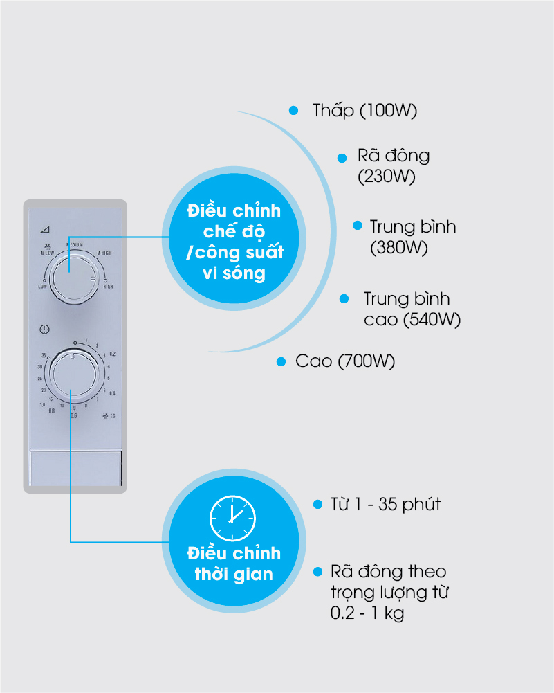 Lò vi sóng Electrolux EMM2022MW