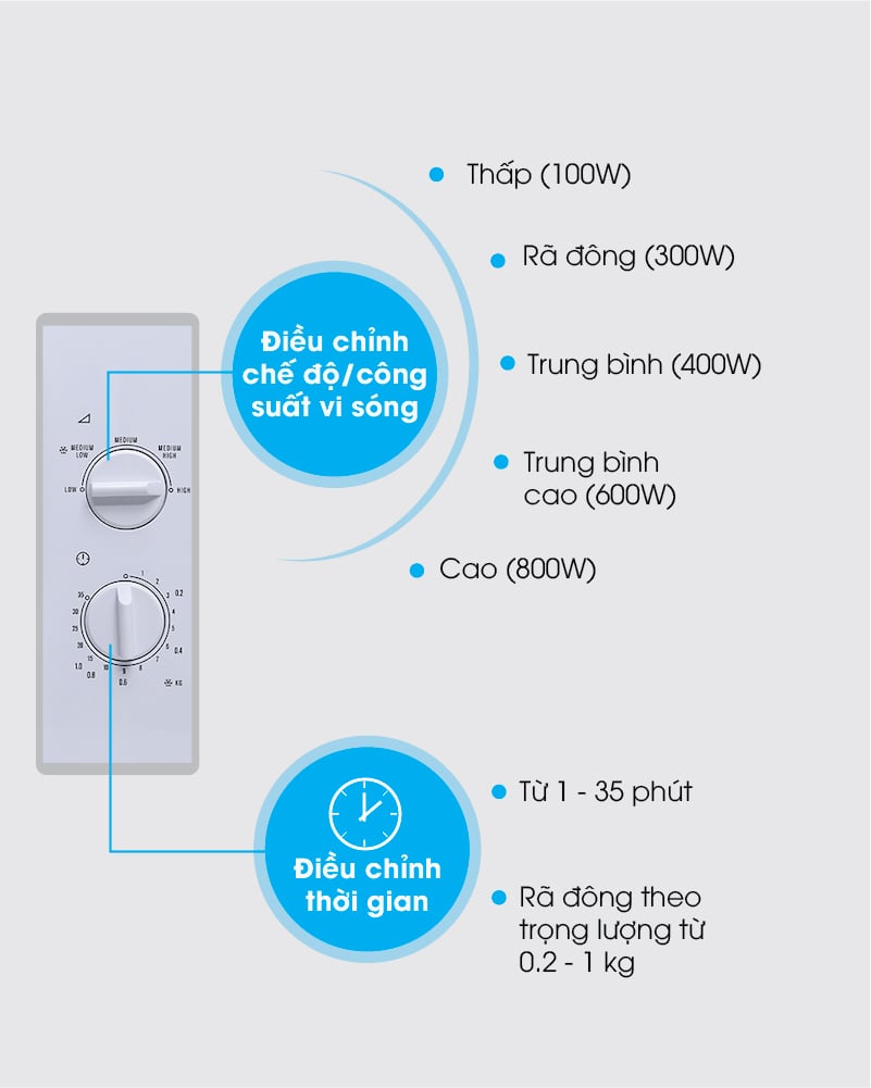 Chức năng cơ bản là nấu, hâm nóng, rã đông