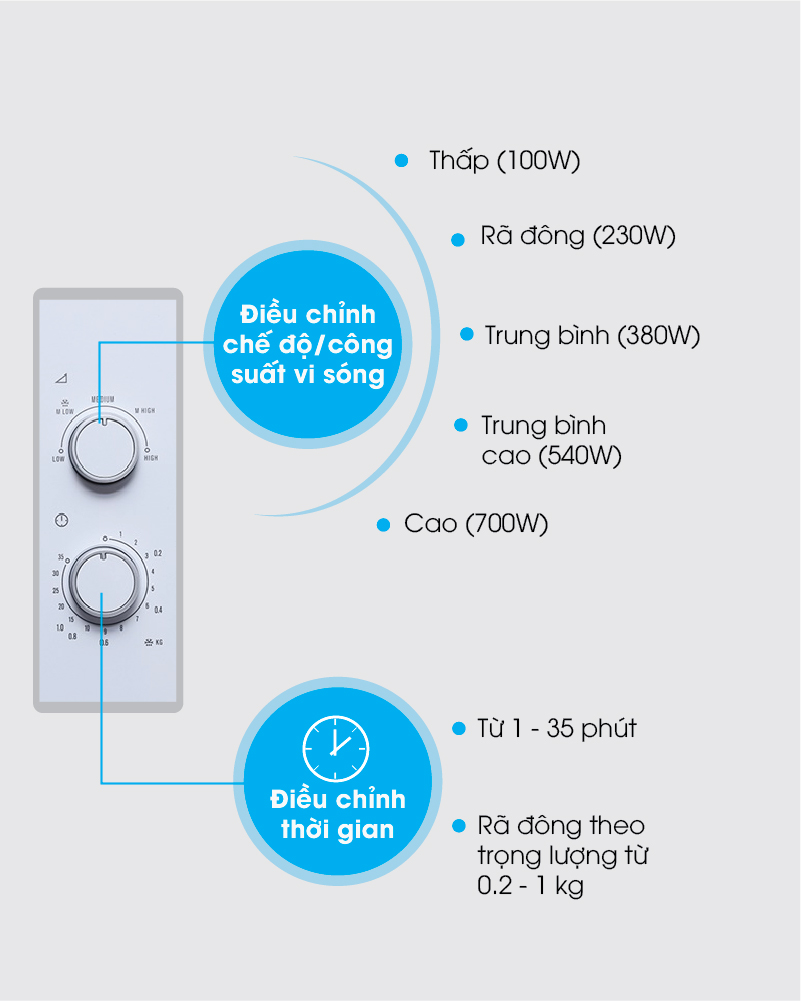 Lò vi sóng Electrolux EMM2525MW 25 lít Lò vi sóng Electrolux EMM2525MW 25 lít