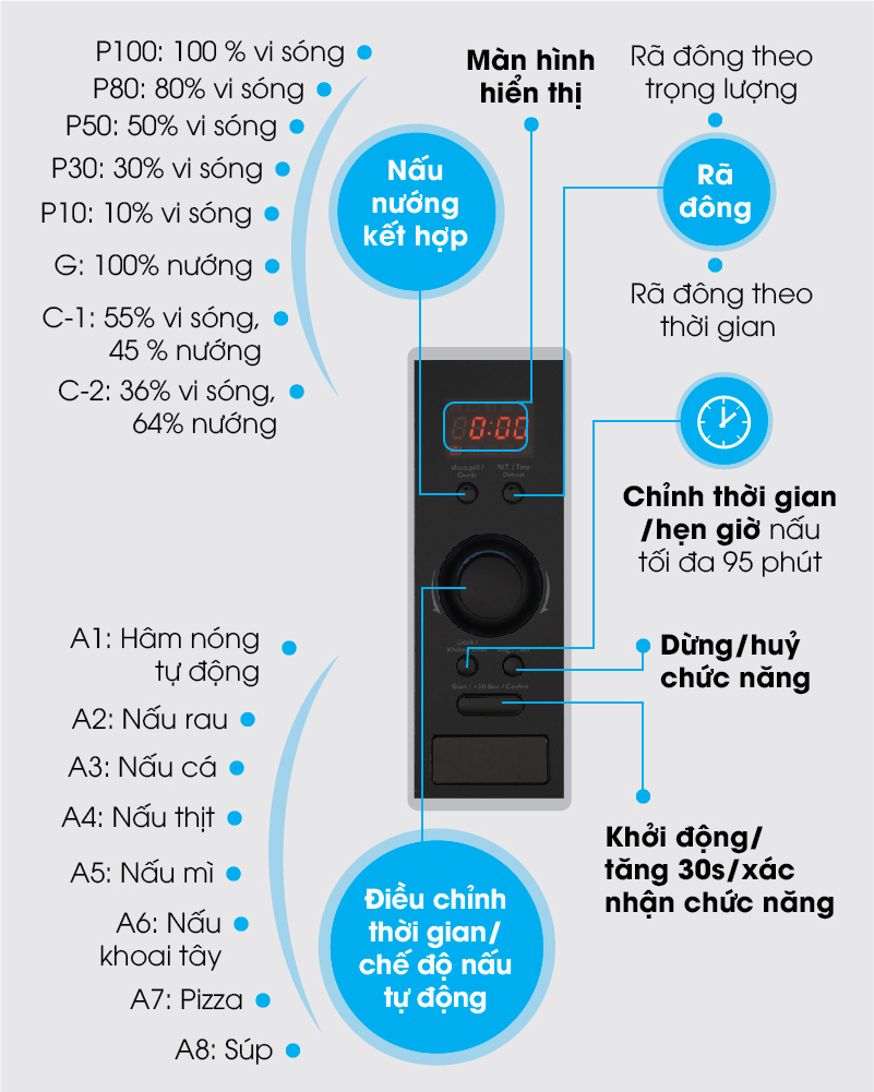 Bảng điều khiển điện tử kèm núm vặn tiện sử dụng - Lò vi sóng âm Electrolux EMS2540X 25 lít