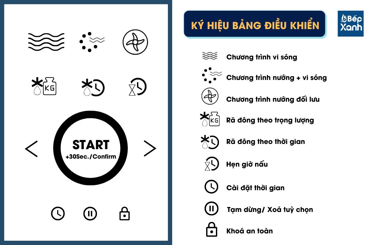 Chi tiết ký hiệu bảng điều khiển KAFF KF-MC34L