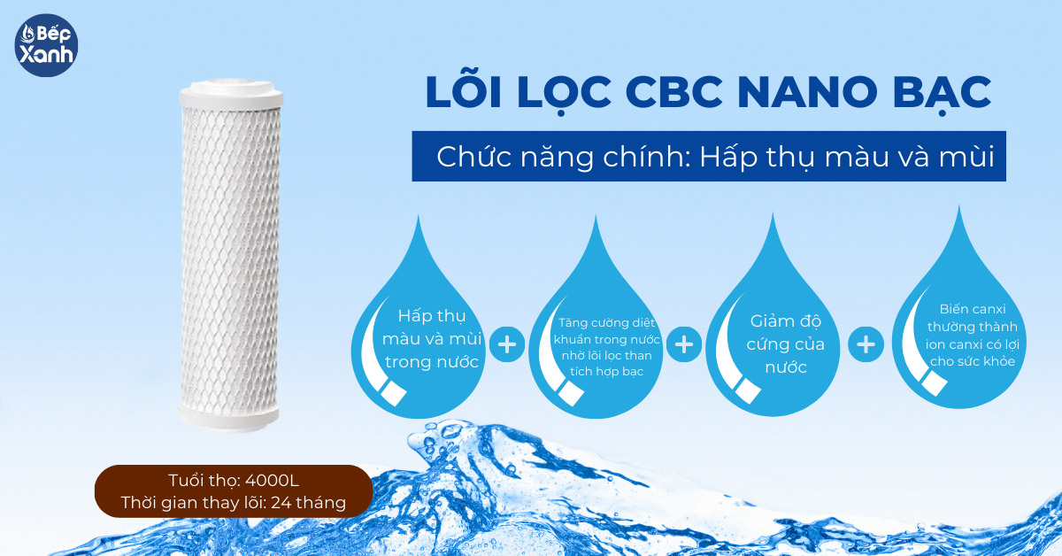 Lõi lọc CBC Nano bạc của máy lọc nước Geyser 3