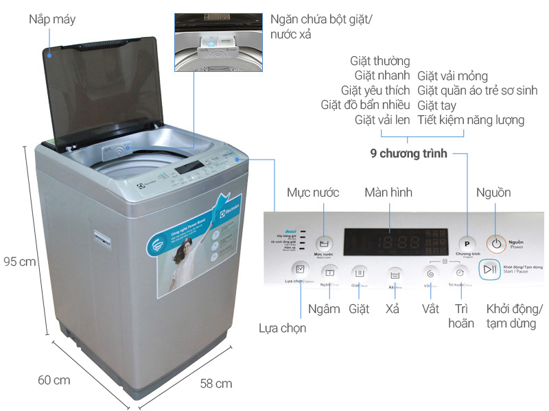Thông số kỹ thuật Máy giặt Electrolux 9 kg EWT903XS