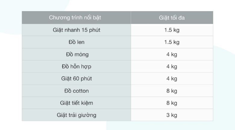 Máy giặt Electrolux Inverter 8 kg EWF8025CQSA - 8 chương trình giặt được tích hợp sẵn, hỗ trợ đa dạng nhu cầu giặt giũ