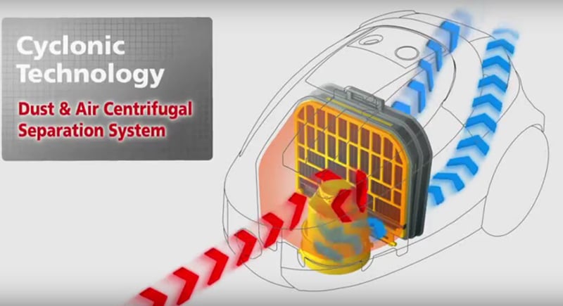 Công nghệ tiên tiến - Máy hút bụi Electrolux EC41-6CR Công nghệ tiên tiến - Máy hút bụi Electrolux EC41-6CR