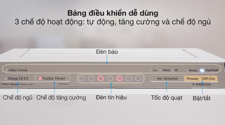 Chế độ hoạt động - Máy lọc không khí Panasonic F-PXM35A-S Chế độ hoạt động - Máy lọc không khí Panasonic F-PXM35A-S