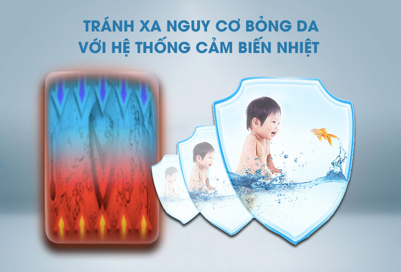 Cảm biến lưu lượng nước nóng Cảm biến lưu lượng nước nóng
