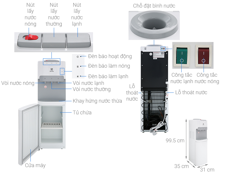 Thông số kỹ thuật Cây nước nóng lạnh Electrolux EQACF01TXWV