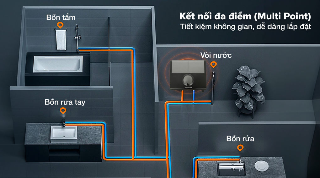 Máy nước nóng trực tiếp đa điểm Multi Point Stiebel Eltron 6000W DDC 6 EC - Kết nối đa điểm Máy nước nóng trực tiếp đa điểm Multi Point Stiebel Eltron 6000W DDC 6 EC - Kết nối đa điểm