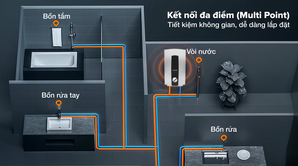 Máy nước nóng trực tiếp đa điểm (Multi Point) Stiebel Eltron 6000W DHC 6 EC - nhiều đầu ra sử dụng Máy nước nóng trực tiếp đa điểm (Multi Point) Stiebel Eltron 6000W DHC 6 EC - nhiều đầu ra sử dụng