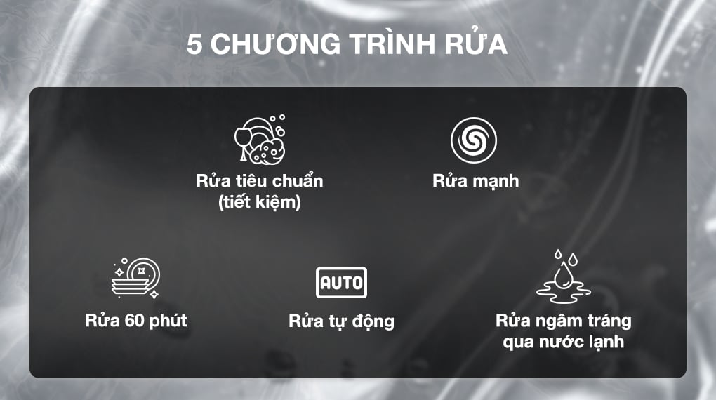 Máy rửa chén độc lập Bosch SMS2IVI61E - Chương trình rửa Máy rửa chén độc lập Bosch SMS2IVI61E - Chương trình rửa