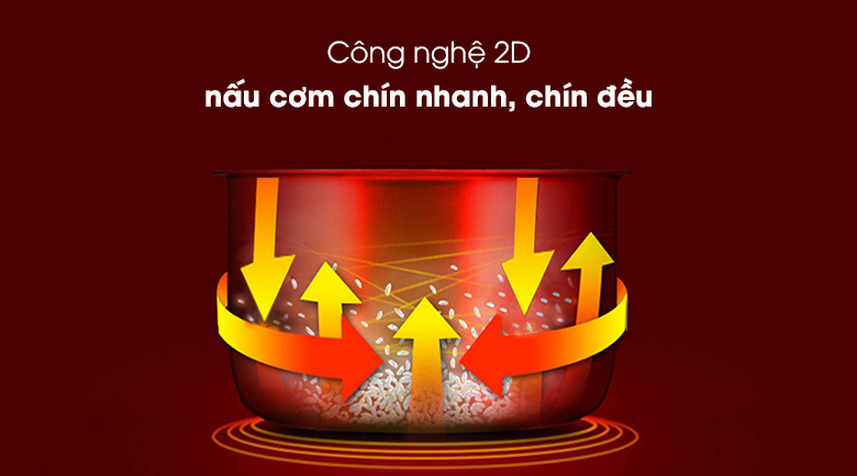 Công nghệ nấu nồi cơm điện tử Midea MB-FS5021 1.8 lít Công nghệ nấu nồi cơm điện tử Midea MB-FS5021 1.8 lít