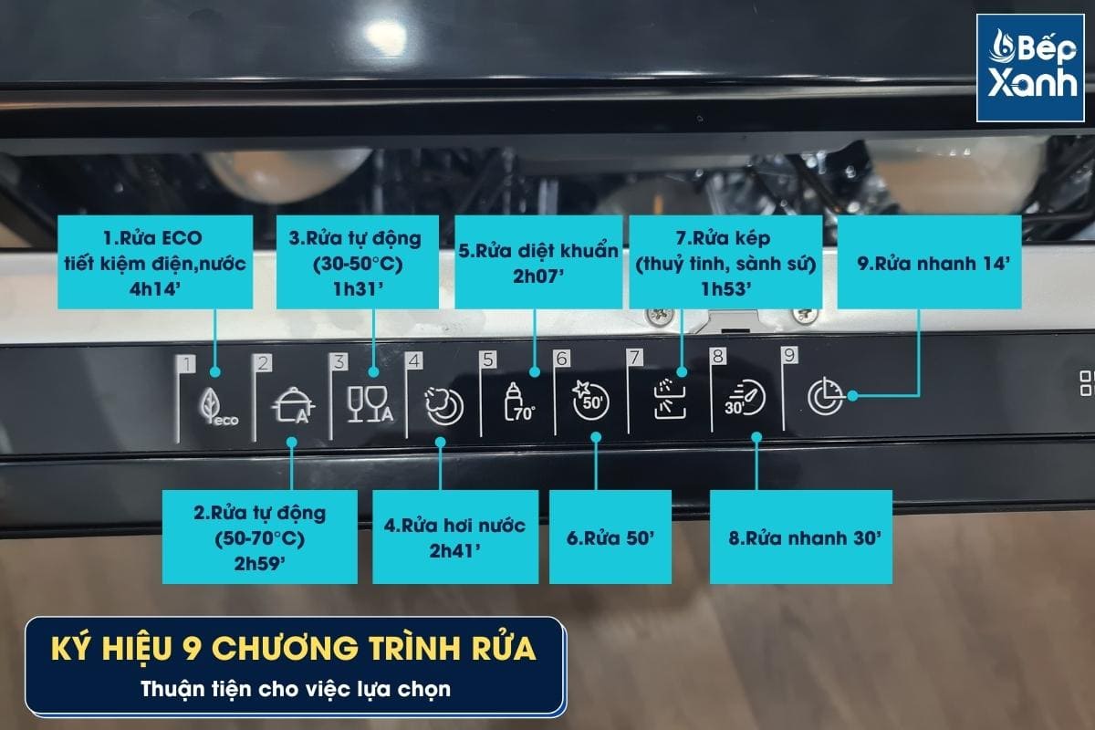 Máy rửa chén HDW-F60F có 9 chương trình rửa
