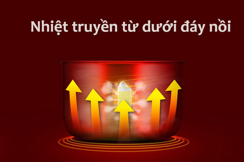 Công nghệ nấu 1D - Nồi cơm nắp gài Midea 1.5 lít MR-CM1533 Công nghệ nấu 1D - Nồi cơm nắp gài Midea 1.5 lít MR-CM1533