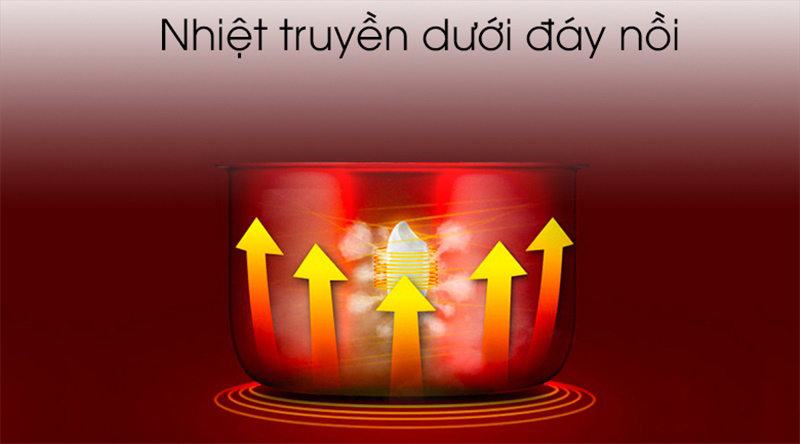 Công nghệ nấu 1D - Nồi cơm nắp gài 1.8 lít Midea MR-CM1825