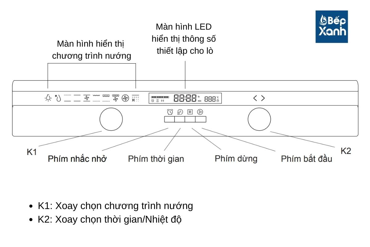 Chi tiết ký hiệu trên bảng điều khiển