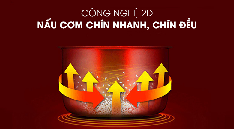 công nghệ nấu 2D công nghệ nấu 2D