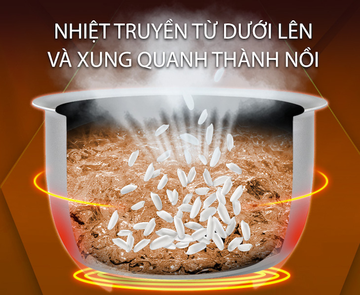 Công nghệ nấu 2D - Nồi cơm điện Panasonic 1 lít SR-MVN107LRA Công nghệ nấu 2D - Nồi cơm điện Panasonic 1 lít SR-MVN107LRA
