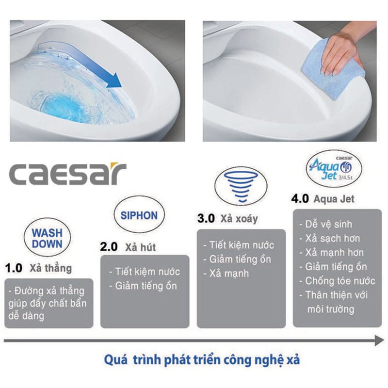 Bồn cầu 2 khối Caesar CD1325 13 qua trinh phat trien cong nghe xa bon cau aqua jet cua caesar