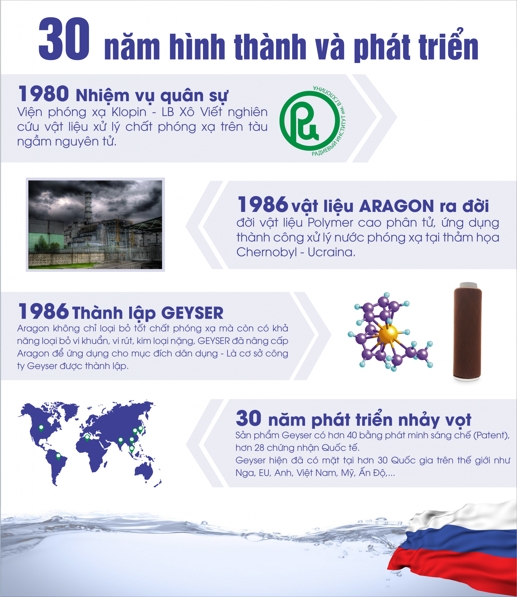 Ra Doi Geyser Lien Bang Nga 1