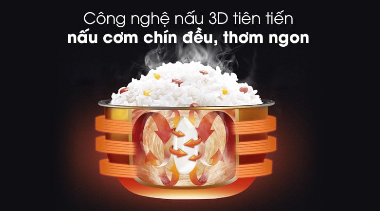 Công nghệ nấu 3D - Nồi cơm điện Sunhouse 1.8 lít SHD 18S Công nghệ nấu 3D - Nồi cơm điện Sunhouse 1.8 lít SHD 18S
