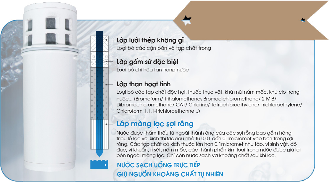 Bình lọc Bình lọc nước