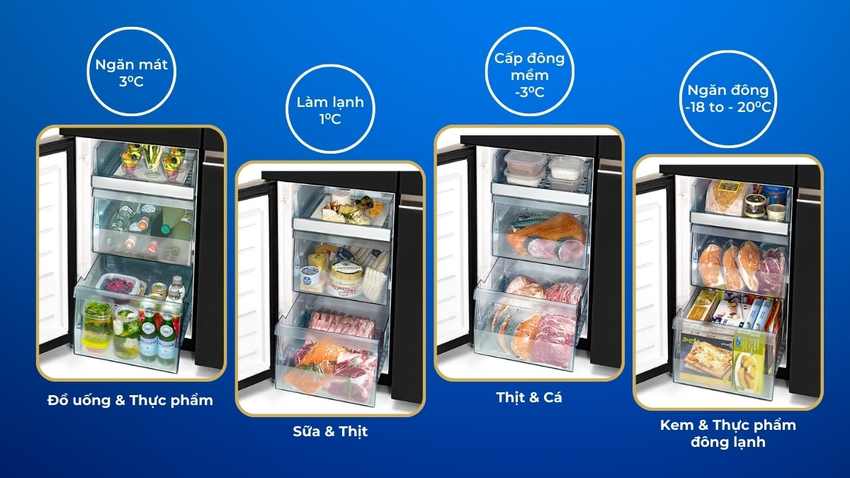 Ngăn chuyển đổi đa năng Selectable Zone 