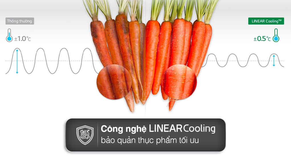linearcooling - Multi Door InstaView Door in Door GR-X22MBI linearcooling - Multi Door InstaView Door in Door GR-X22MBI