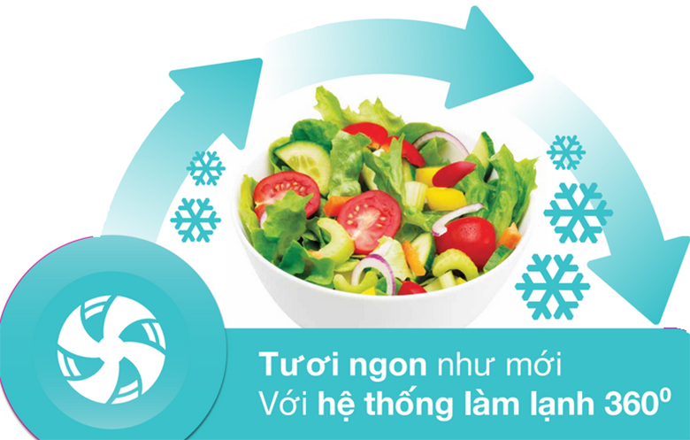 Hệ thống làm lạnh 360 độ đem đến một hơi lạnh lan tỏa đồng đều