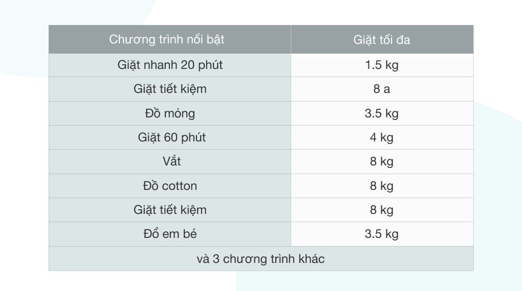 Khối lượng giặt 8 Kg - Máy giặt Electrolux Inverter 8 Kg EWF8025DGWA